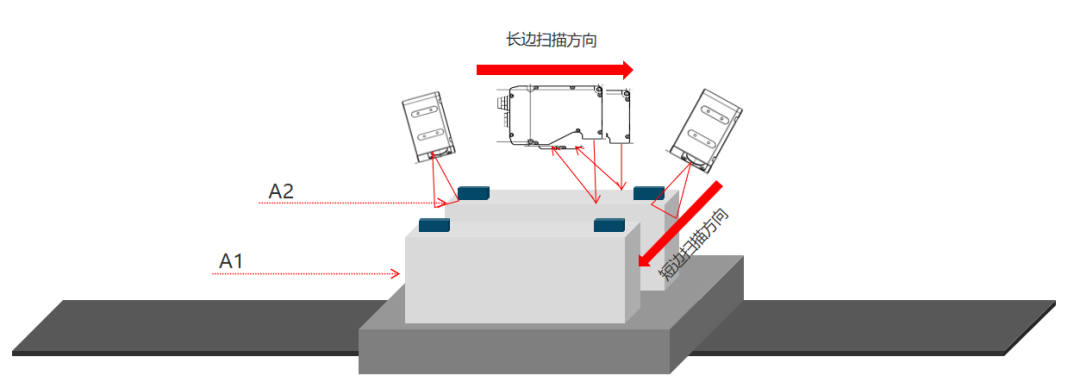 OPT锂电焊缝缺陷检测方案